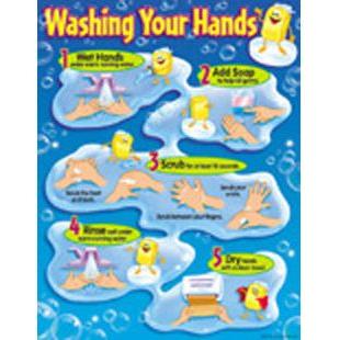 CHARTER WASHING YOUR HANDS CHART