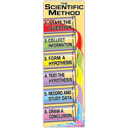 THE SCIENTIFIC METHOD POSTER