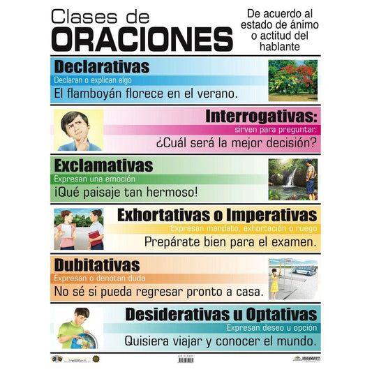 ANI CLASES DE ORACIONES CARTEL