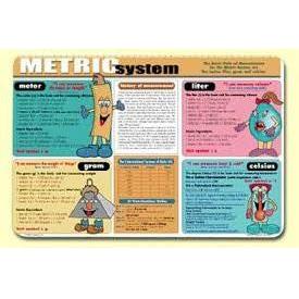 SISTEMA METRICO PLACEMAT 17.5''X12''