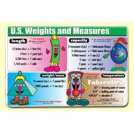 US WEIGHTS AND MEASURES PLACEMAT
