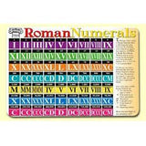 ROMAN NUMERALS PLACEMAT 17.5''X12''