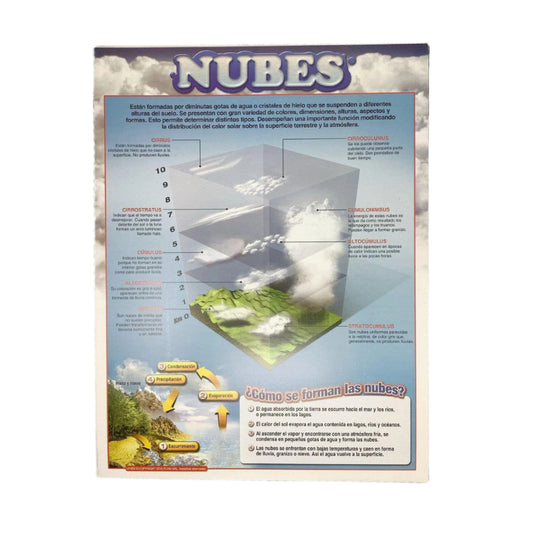 CARTEL LAS NUBES
