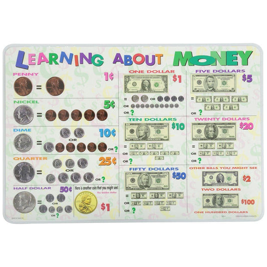 LEARNING ABOUT MONEY PLACEMAT