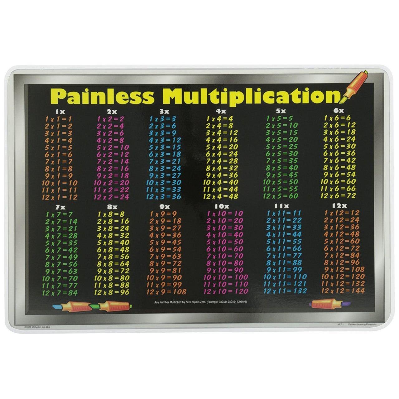 MULTIPLICATI PLACEMAT