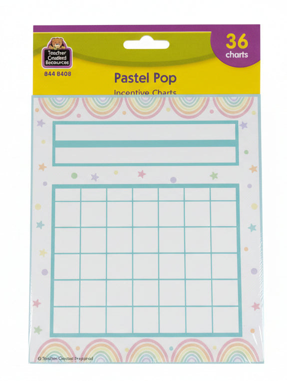 Patel Pop Incentive Charts