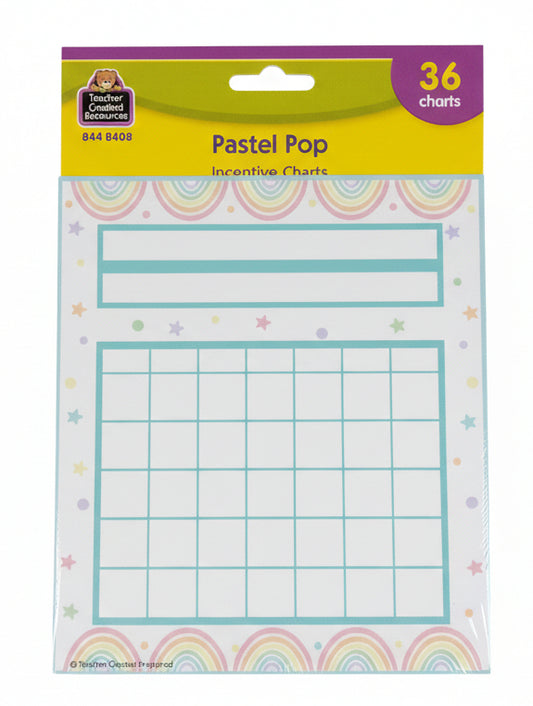 Patel Pop Incentive Charts