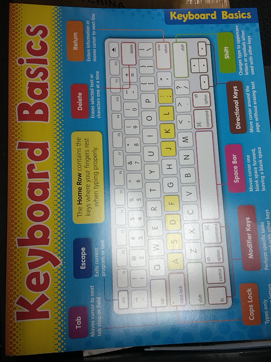 KEYBOARD BASICS LEARNING CHART