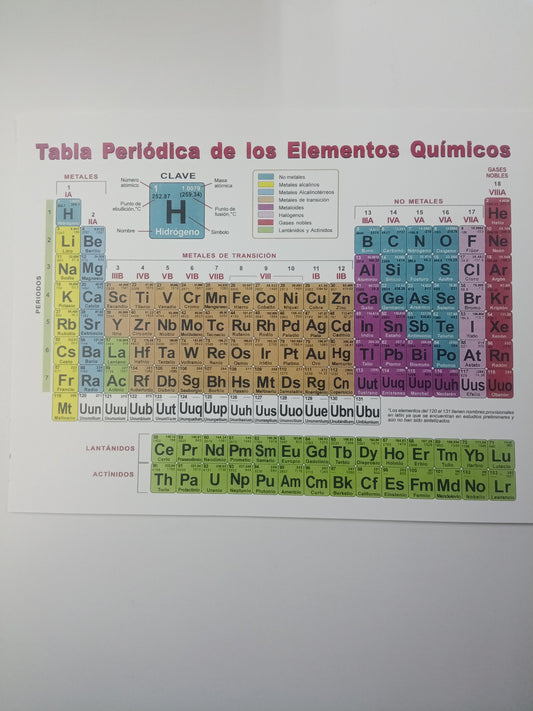Lámina Tabla Periódica