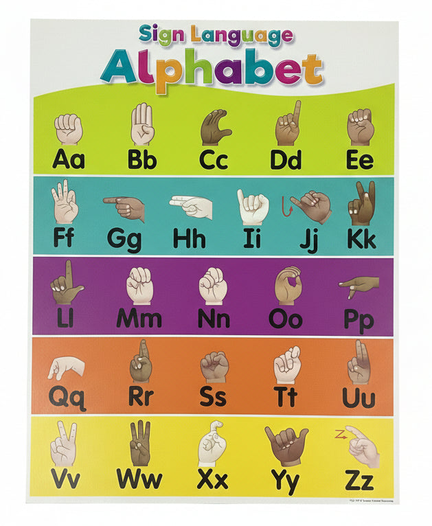 Colorful Sign Language Alphabet Chart 17x22"