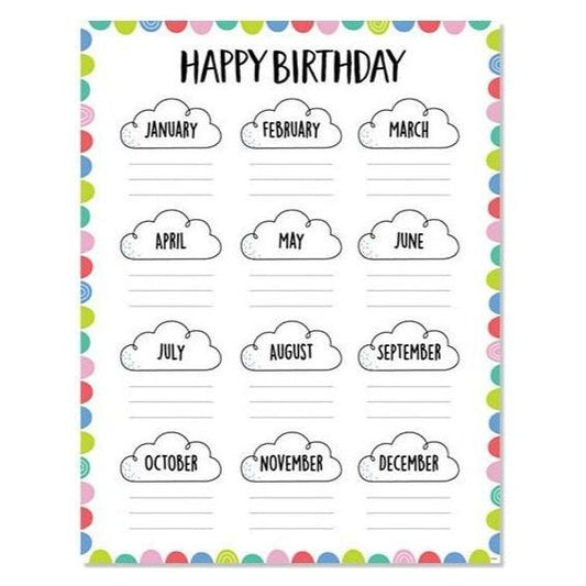 RAINBOW DOODLES HAPPY BIRTHDAY CHART