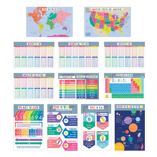 EDUCATIONAL POSTER SET 12PCS