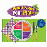 WHAT'S ON YOUR PLATE? BULLETIN BOARD