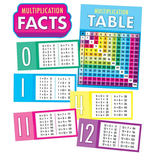 MULTIPLICATION FACTS BULLETIN BOARD