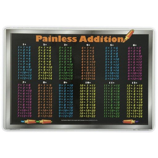 ADDITION PLACEMAT