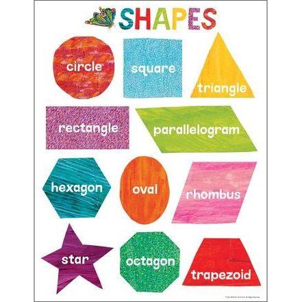 WORLD OF ERIC CARLE SHAPES CHART