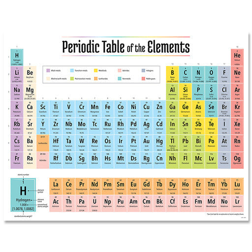 PERIODIC TABLE OF THE ELEMENTS