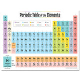 PERIODIC TABLE OF THE ELEMENTS