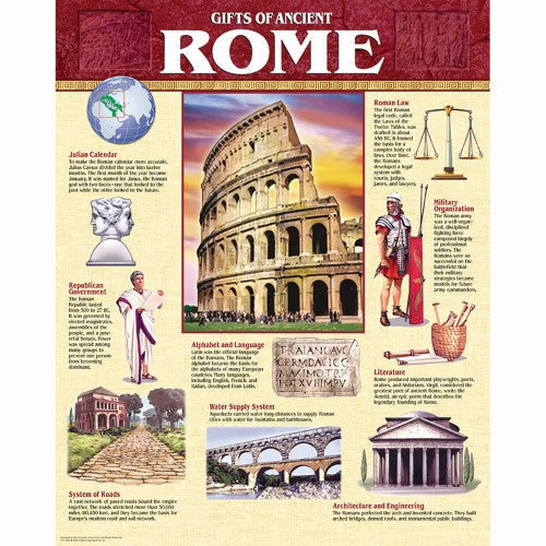 ANCIENT ROME CHART