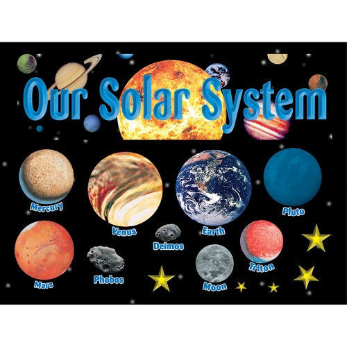 SOLAR SYSTEM BULLETIN BOARD SET