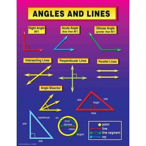 Angle Chart Sticker CHART ANGLES AND LINES – JA Riollano Co, Inc. School I Office I Crafts ...
