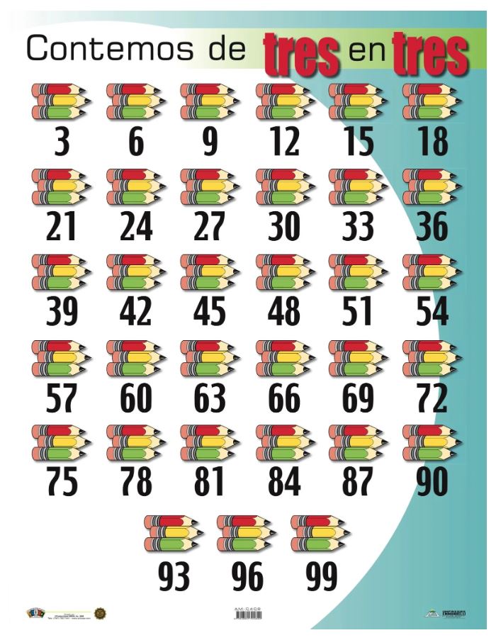 Cartel Contemos De 3 En 3
