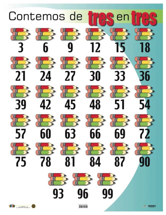 Cartel Contemos De 3 En 3