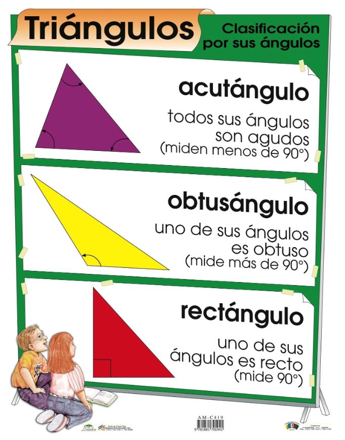 Cartel Triángulos Clasificación Por Sus Ángulos