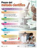 Cartel Pasos del Método Científico