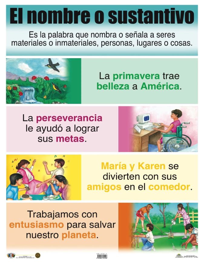Cartel Nombre o Sustantivo