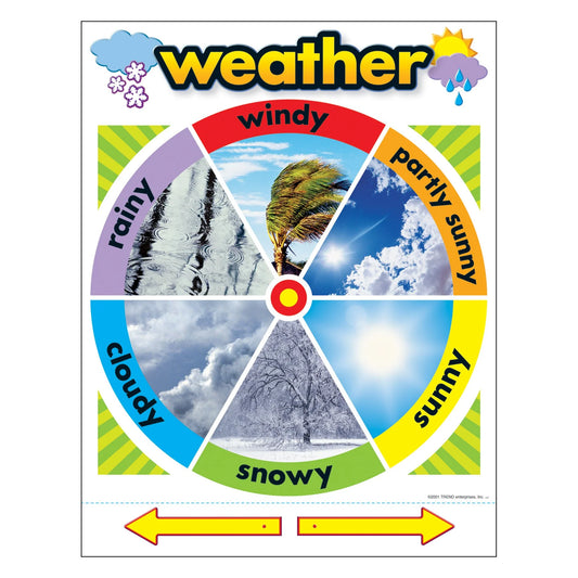 WEATHER LEARNING CHART 17''X22''
