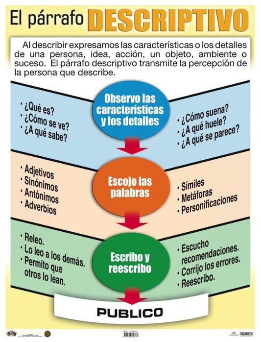 Cartel El Párrafo Descriptivo