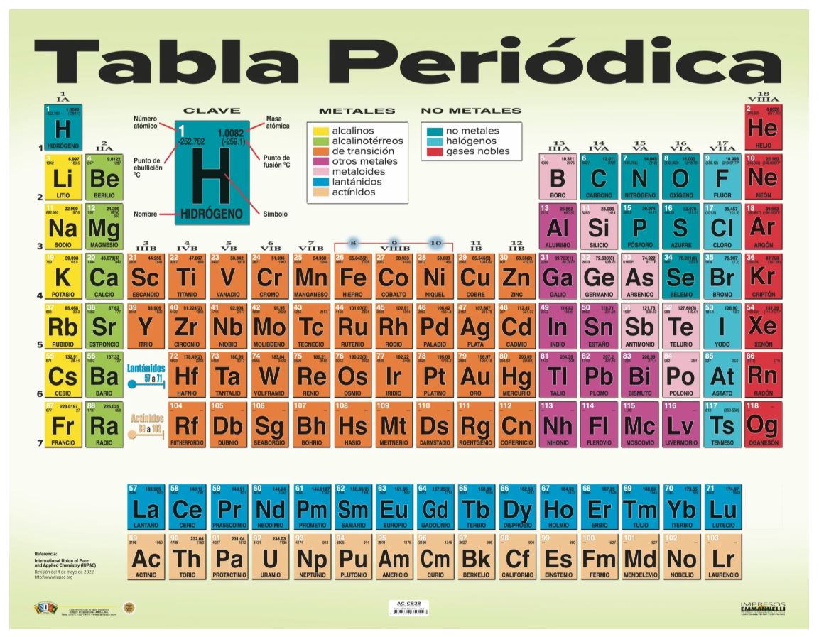 Cartel Tabla Periódica