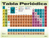 Cartel Tabla Periódica