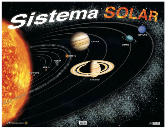 Cartel El Sistema Solar