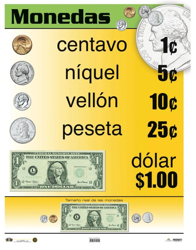 Cartel Monedas