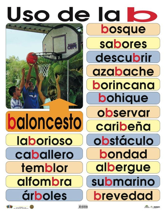 Cartel Uso De La B - JA Riollano