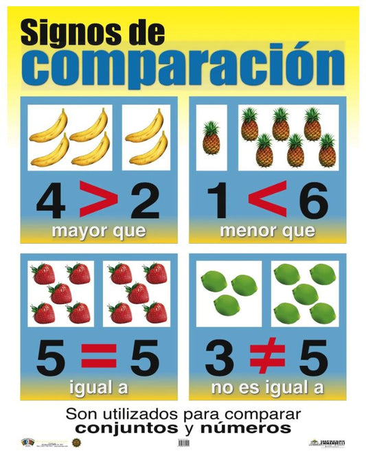 Cartel Signos De Comparación