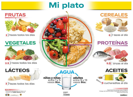 Cartel Mi Plato