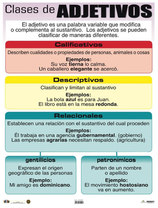 Cartel Clases de Adjetivos