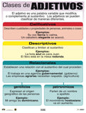 Cartel Clases de Adjetivos