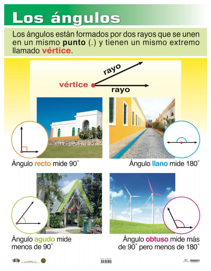 Cartel Los Ángulos
