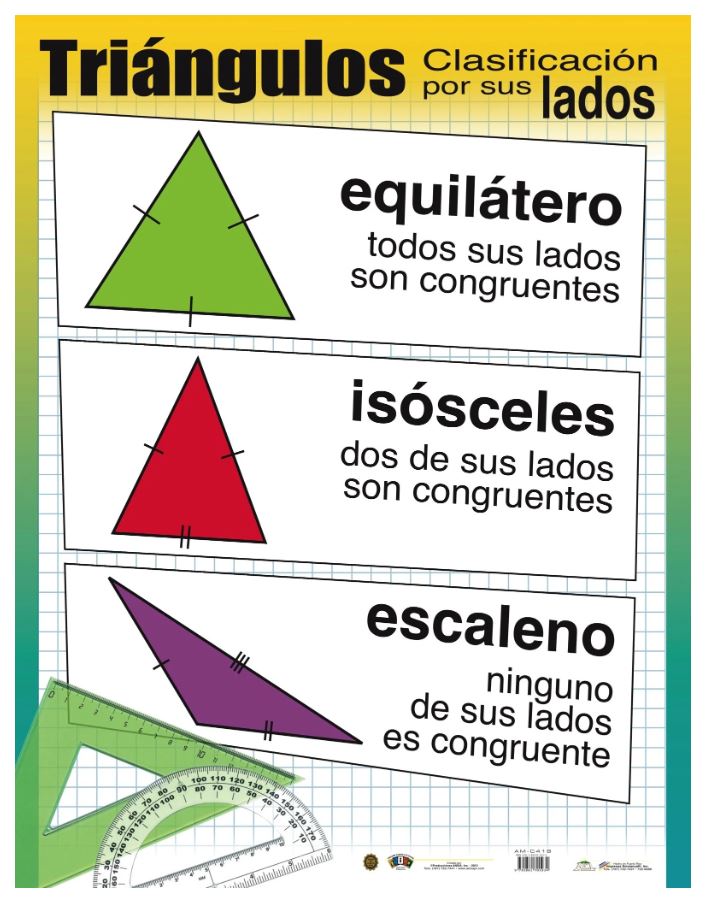 Cartel Triángulos Clasificación Por Sus Lados