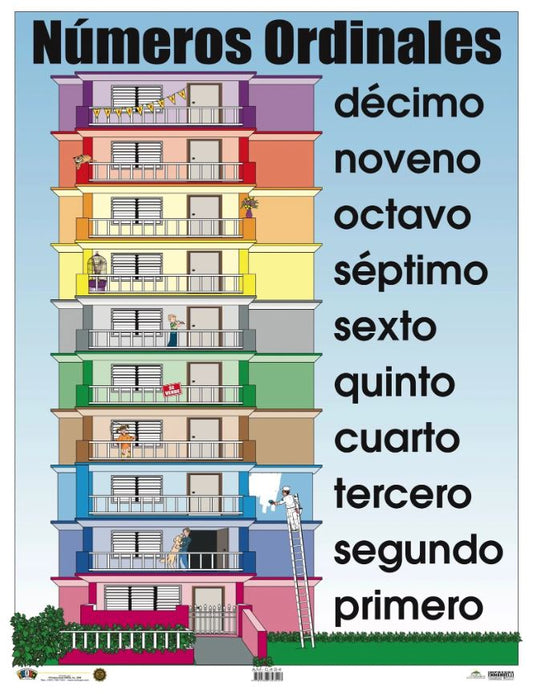 Cartel Números Ordinales
