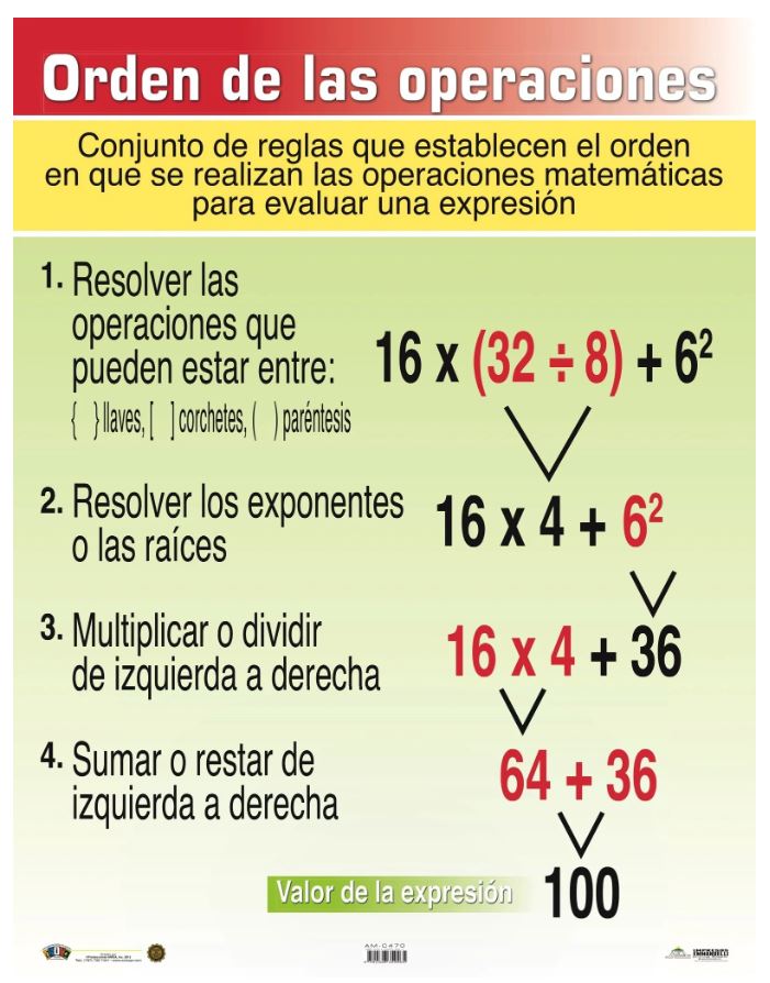 Cartel Orden De Las Operaciones