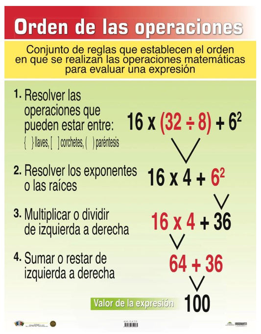 Cartel Orden De Las Operaciones
