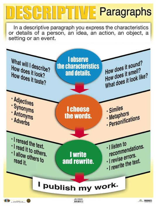 Cartel Descriptive Paragraphs