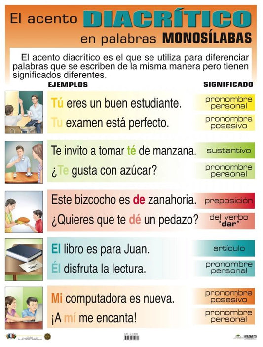 Cartel El Acento Diacrítico En Las Palabras Monosílabas