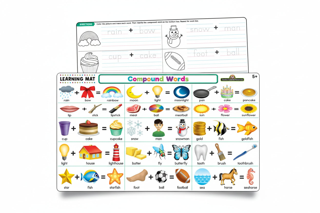 Foodtech Word Mat Compound Words Learning Mat – JA Riollano Co, Inc. School I Office I ...