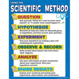 CHART SCIENTIFIC METHOD